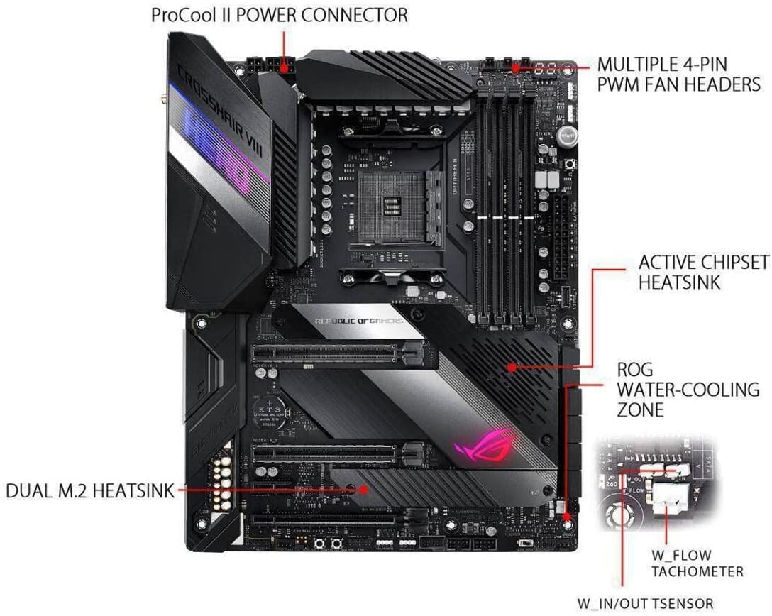 ASUS ROG X570 Crosshair VIII Hero (Wi-Fi) ATX