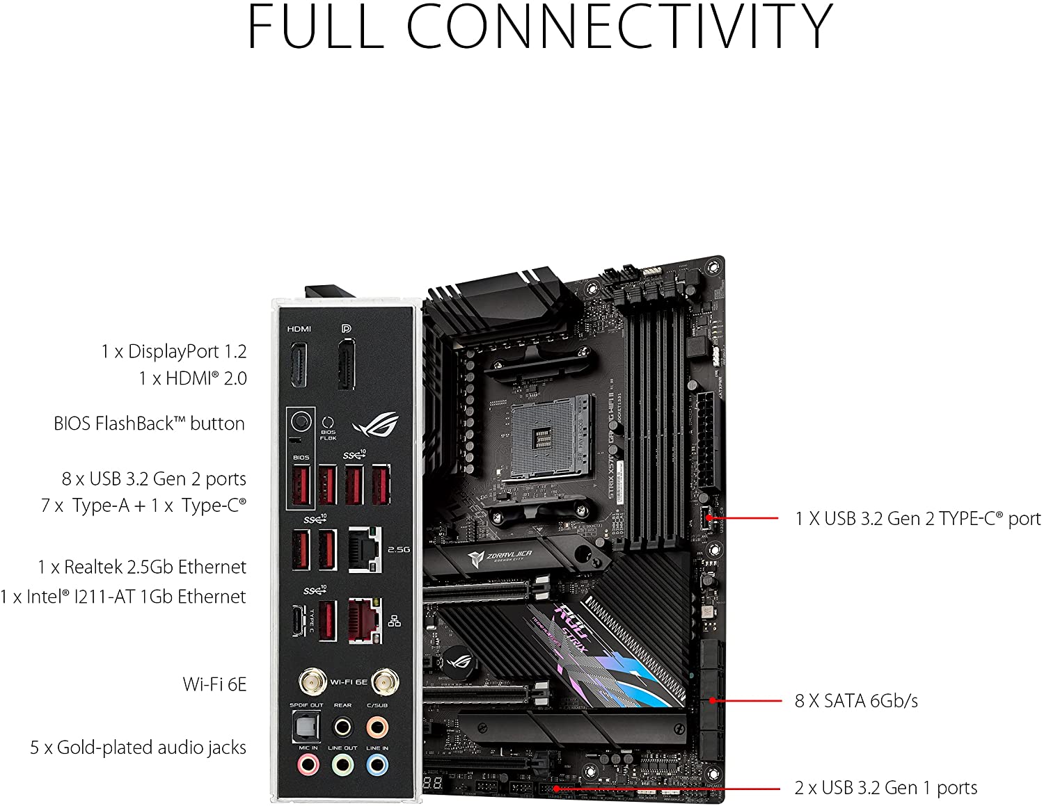 ASUS ROG Strix X570-E Gaming WiFi II ATX