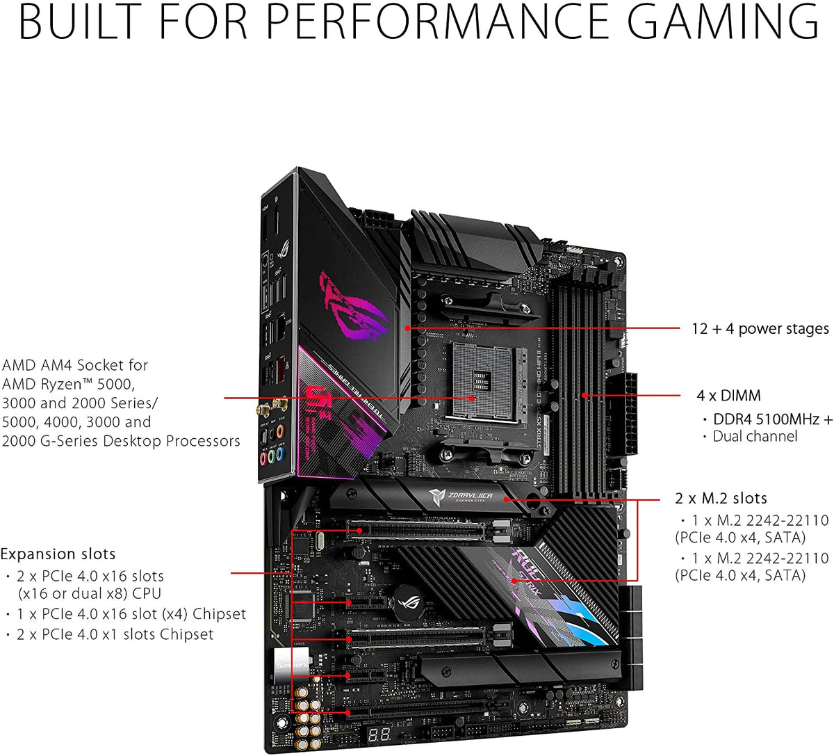 ASUS ROG Strix X570-E Gaming WiFi II ATX