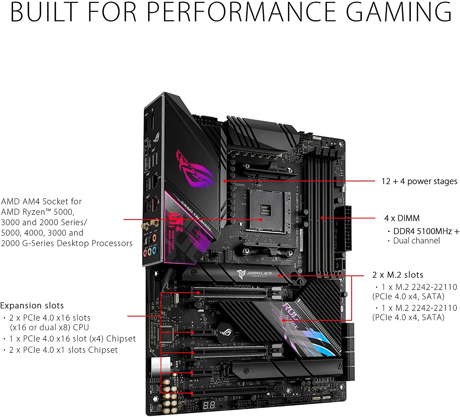 ASUS ROG Strix X570-E Gaming WiFi II ATX
