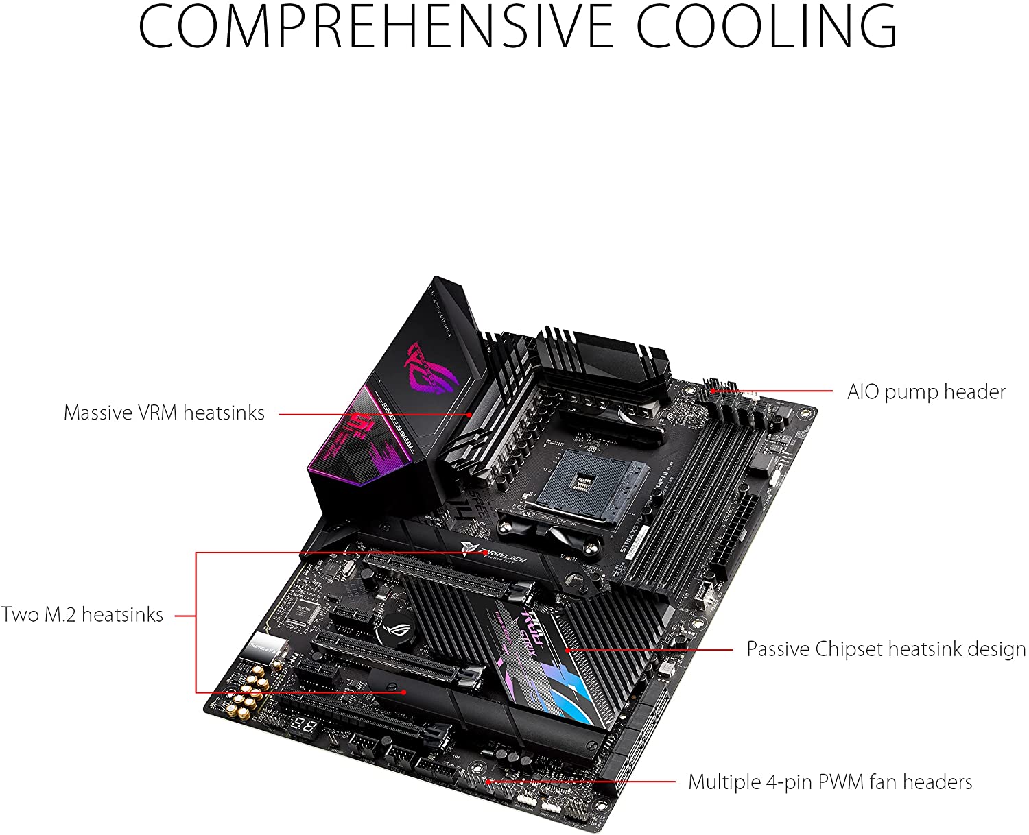 ASUS ROG Strix X570-E Gaming WiFi II ATX